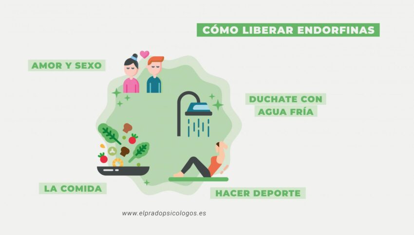 Qué canciones te pueden poner de buen humor rápidamente 7 Qué canciones te pueden poner de buen humor rápidamente