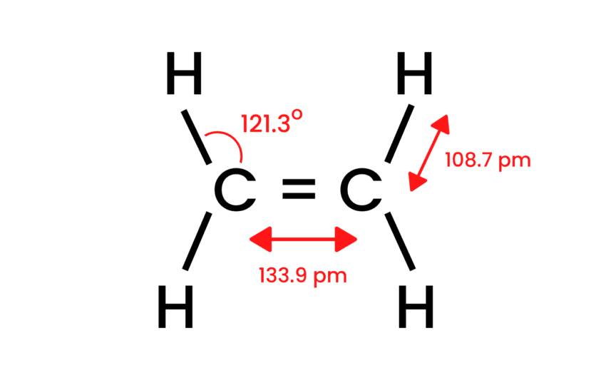 Cuáles son algunos ejemplos de alquenos con su fórmula y nombre 2 los alquenos