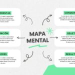 Cómo aprender mucho contenido rápidamente: Estrategias efectivas mapas-mentales