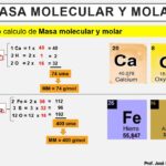 Cuánto equivale un mol en química: explicación básica masa-molar
