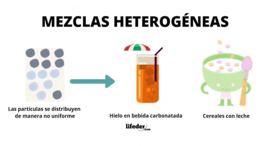 Cómo pueden ser las mezclas heterogéneas: ejemplos y características 2 mezclas heterogeneas