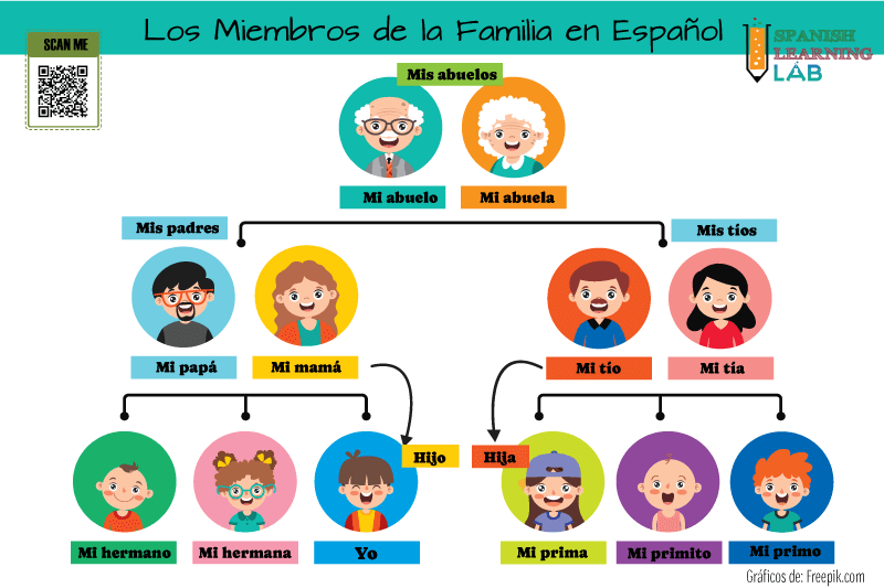 Qué estrategias puedes aplicar en lo individual y familiar 2 miembros familia