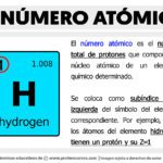 Cómo calcular el número atómico y la masa atómica numero-atomico