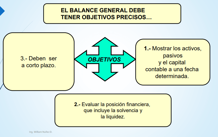 objetivo del balance general