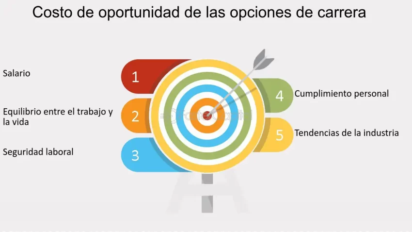 Cuántas opciones puedo poner en la UAM para elegir carrera 4 Cuántas opciones puedo poner en la UAM para elegir carrera