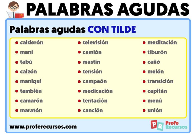 Cómo se usa la tilde en la palabra modo": guía rápida"