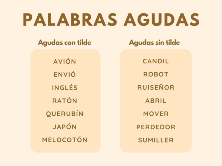 Cuándo son agudas las palabras en español: reglas y ejemplos 8 Cuándo son agudas las palabras en español: reglas y ejemplos