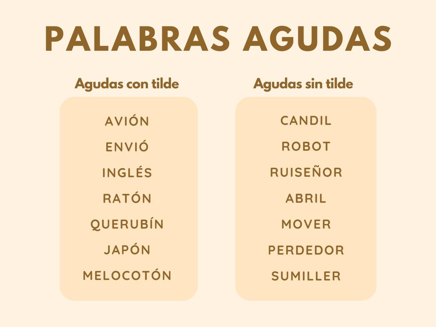 Cuándo Son Agudas Las Palabras En Español: Reglas Y Ejemplos