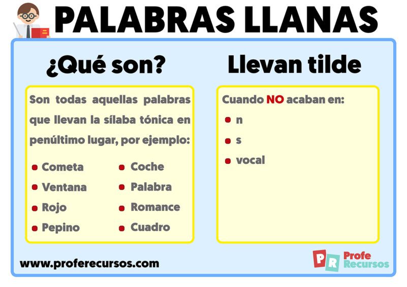 Qué es una palabra llana trisílaba terminada en a 4 Qué es una palabra llana trisílaba terminada en a