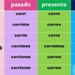 Cómo hacer una tirada de tarot para pasado, presente y futuro presente-futuro