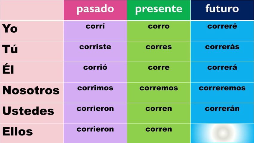 Cómo hacer una tirada de tarot para pasado, presente y futuro