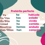 preterito-perfecto