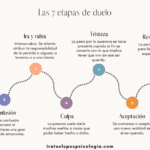 Cómo consolar a alguien que ha perdido a un ser querido proceso-duelo