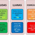 Qué actividades ayudan a aprender las reglas de acentuación reglas-acentuacion