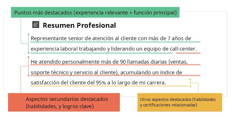 Qué información poner en un CV para destacar profesionalmente 7 Qué información poner en un CV para destacar profesionalmente
