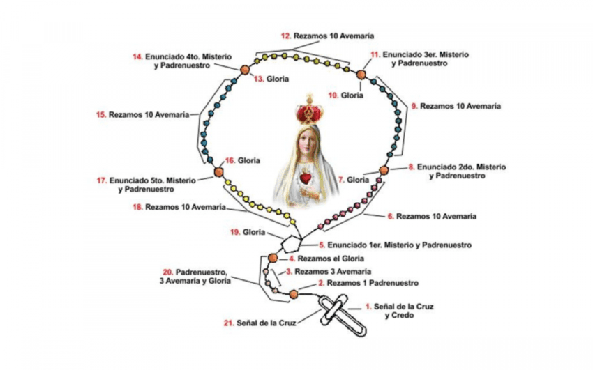Cómo rezar el rosario para niños de manera sencilla 3 Cómo rezar el rosario para niños de manera sencilla