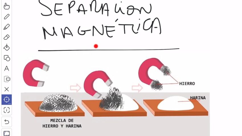 Qué ejemplos hay de imantación o separación por magnetismo 4 Qué ejemplos hay de imantación o separación por magnetismo