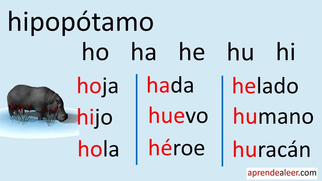 Cómo Enseñar Las Sílabas Ha, He, Hi, Ho, Hu A Los Niños