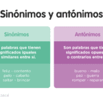 Cómo relacionar cada palabra con su sinónimo y antónimo sinonimos-antonimos