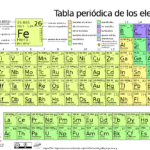 Cuántos periodos hay en la tabla periódica: explicación breve tabla-periodica