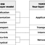Protocolo TCP/IP: Definición y funcionamiento detallado tcp-ip