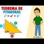 Cómo aplicar el teorema de Pitágoras correctamente teorema-pitagoras