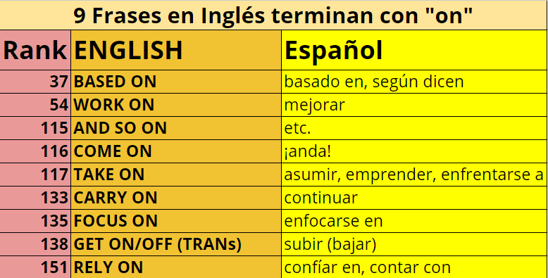 Cuáles son las palabras que terminan en on" sin acento" 5 Cuáles son las palabras que terminan en on» sin acento»