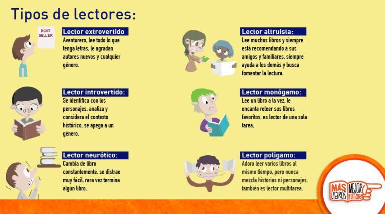 Cómo adaptar fragmentos de texto según el tipo de lector