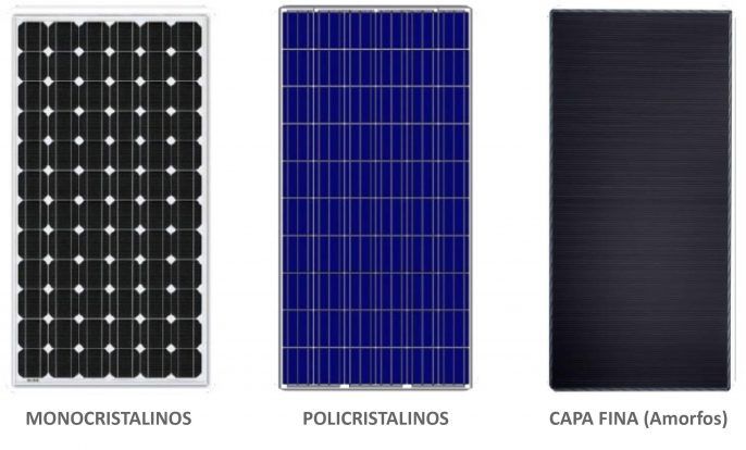 Energía Solar ¿Cómo funciona y cuáles son sus ventajas? 6 tipos de paneles solares