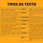 Qué tipo de textos integrará cada sección de un documento tipos-textos