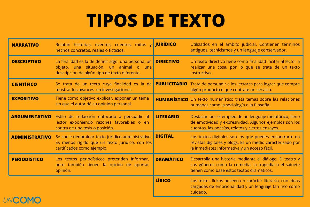 Qué Tipo De Textos Integrara Cada Sección