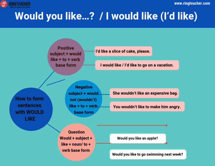 Cómo se dice me gustaría conocerte" en inglés" 3 Cómo se dice me gustaría conocerte» en inglés»